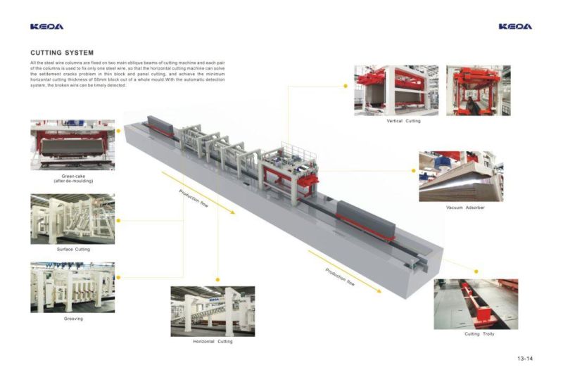 Automatic Lightweight Concrete Block Production Plant for Building Material