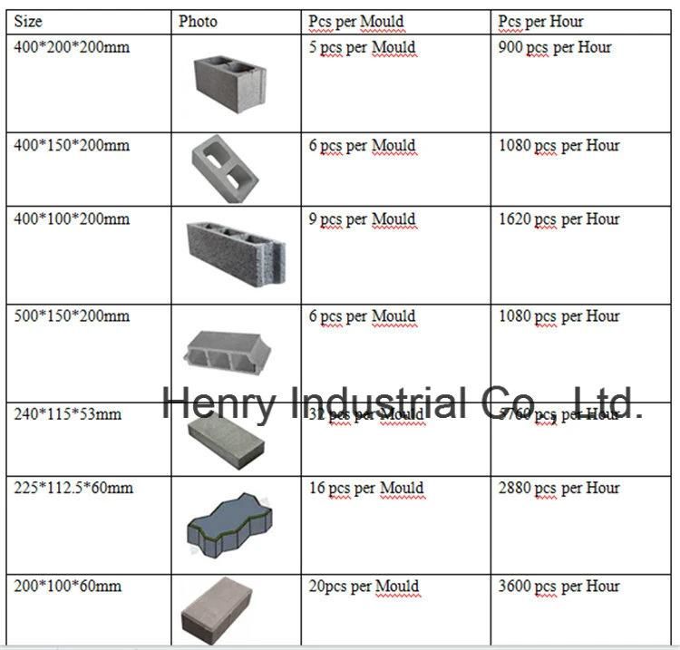 Qt5-20 Automatic Block Making Machine Paver Stone Machine Curbstone Machine 2022