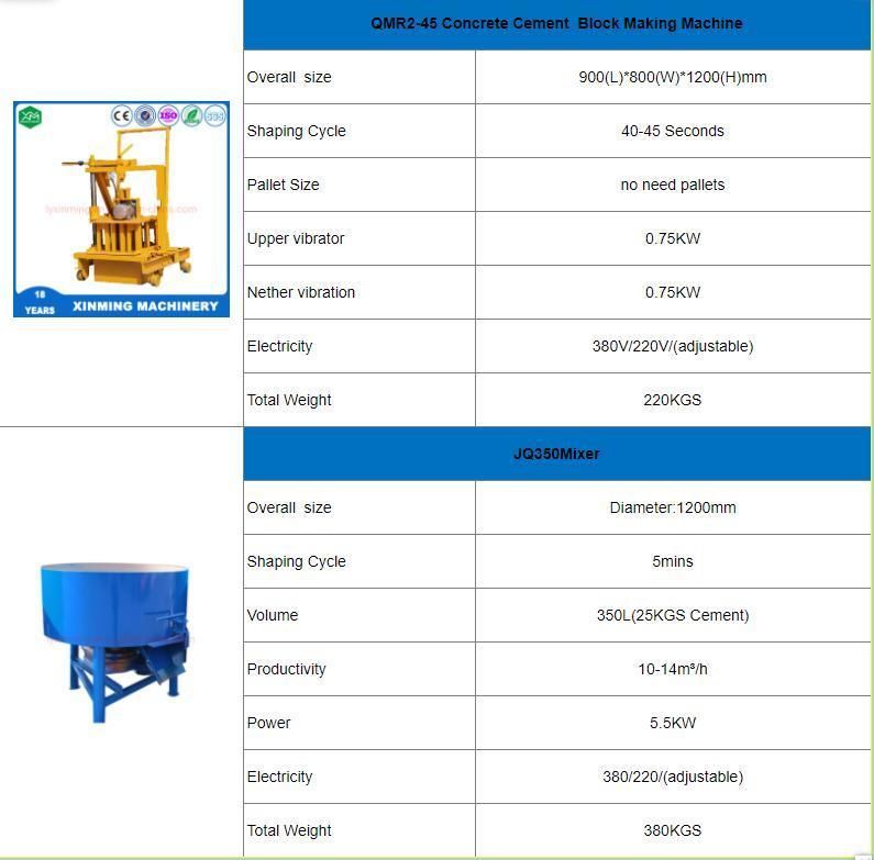 Qmr2-45 Egg Layer Movable Manual Concrete Block Brick Making Machine