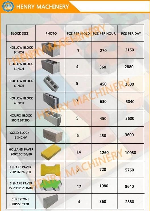 Lower Investment Qtj4-40 Concrete Hollow Block Machine