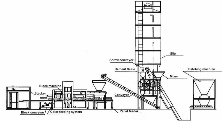 Qt10-15 Fully Automatic Concrete Cement Fly Ash Sand Brick Block Machine Line