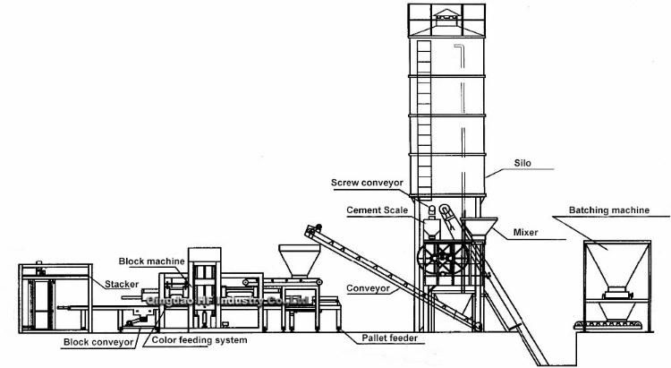 Qt10-15 Fully Automatic Concrete Cement Fly Ash Sand Brick Block Machine Line