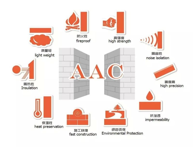 China AAC Blocks Price Manual Interlock Brick Machine Small AAC Block Plant Recycled Plastic AAC Block Machine Plant Cost