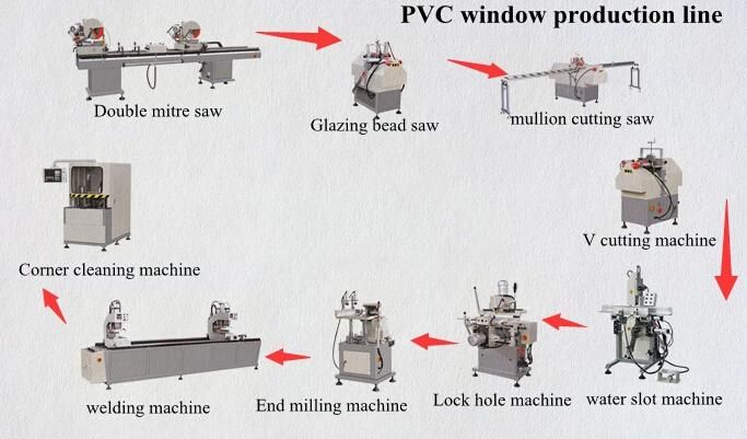 Window and Door Making Machine Double Head Seamless UPVC V Corner Welding Machine