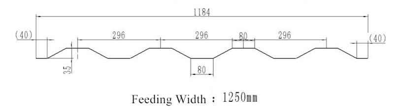 Carriage Board Sheet Roll Forming with High Quality