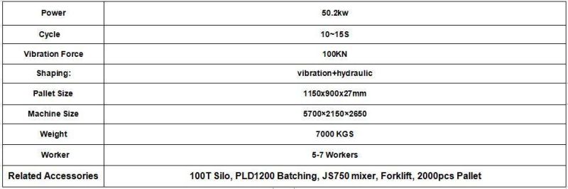 Full-Automatic Hydraulic Brick Making Machine Qt10-15 Block Forming Machine