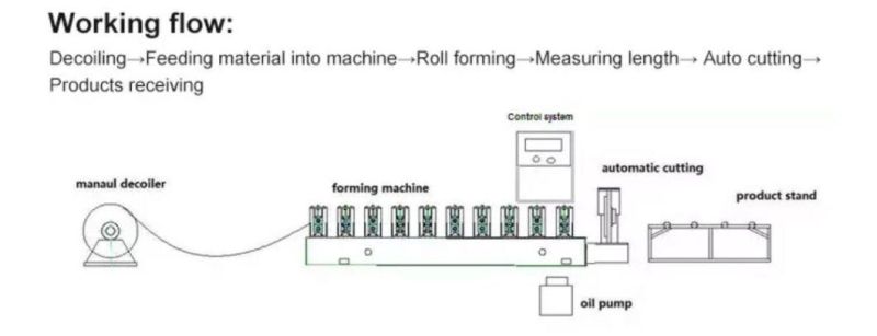 Partition System Light C Shaped Gauge Steel Keel Rolling Forming Machine