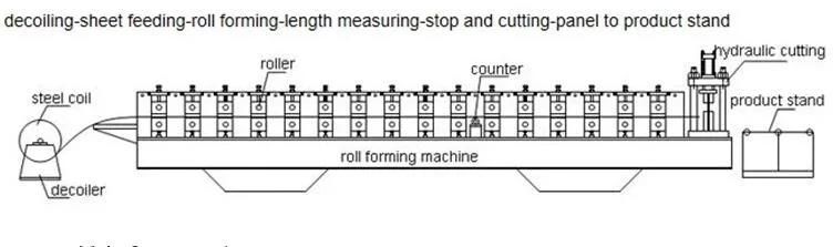 Libya Light Steel C U Shape Channel Roll Forming Machine /Galvanized Sheet Light Keel Metal Stud
