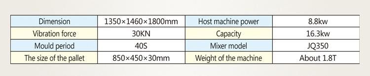 Qt 40-2 Durable Manual Compressed Earth Block Making Machine