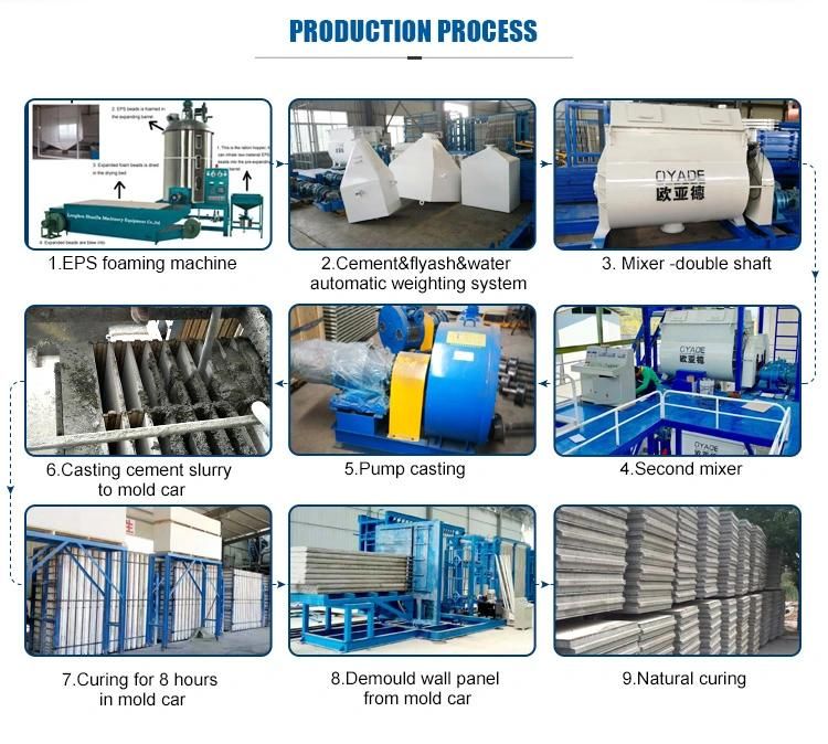 Concrete Wall Panel Forming Machine Line