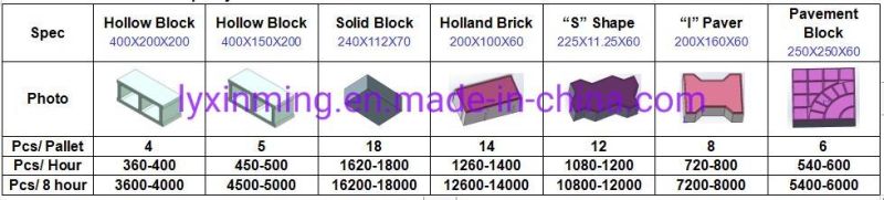 Semi-Automatic Qtj4-40 Hollow Block Concrete Brick Making Machine