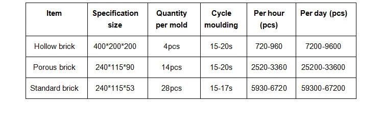 Qt4-15 Construction Material Hollow Block Machine