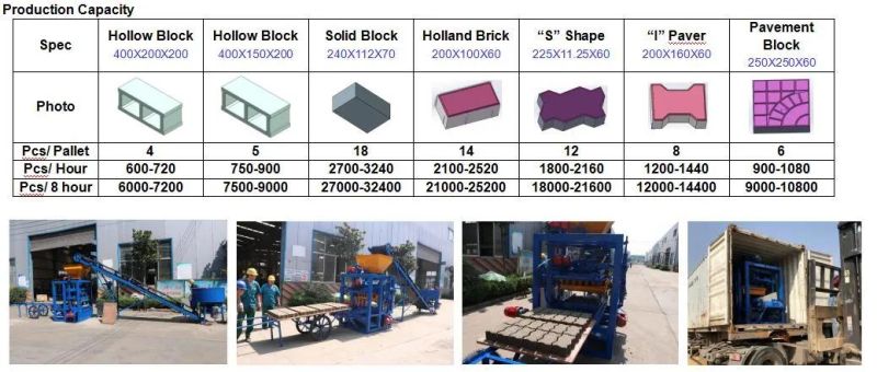 Concrete Cement Hollow Solid Block Making Machine Qt4-24 Easy Operated High Production Brick Machine with Factory Price