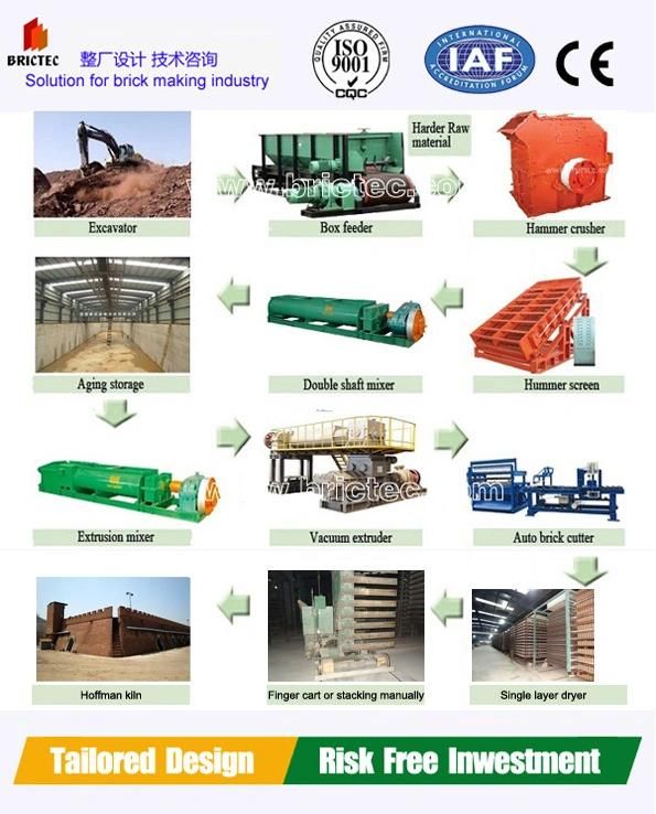 High Quality Baked Brick Making Machine with Whole Plant Design