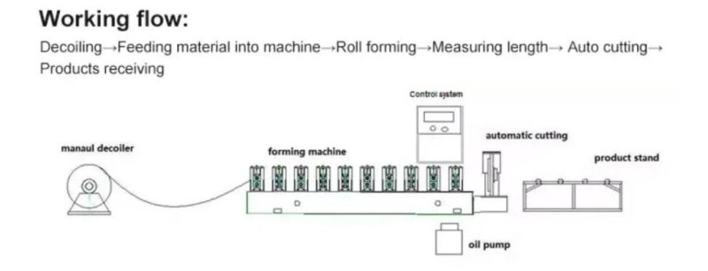Functional 100 Cu Channel Steel Light Keel Roll Forming Machine