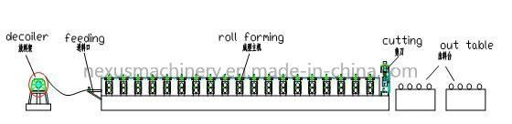 Color Steel Metal Roof Ridge Cap Tile Cold Roll Forming Machine