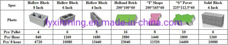 Full-Automatic Hydraulic Block Making Machine Qt4-15 with Good Quality and Low Price