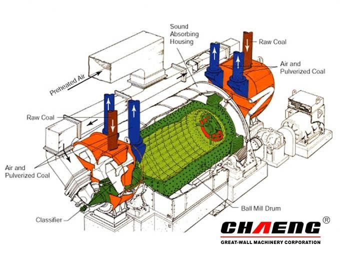 Cement Ball Mill Clinker Grinding Ball Mill for Powder Making