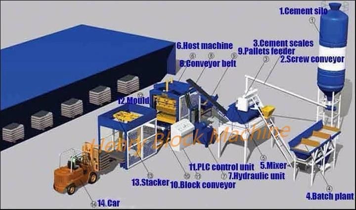 Qt6-15 High Quality Fully Automatic Hydraulic Concrete Hollow Block Machine Cement Paver Machine Curbstone Making machine Line