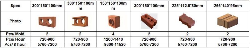 Full-Automatic 2-10 Clay Soil Blocks Machine