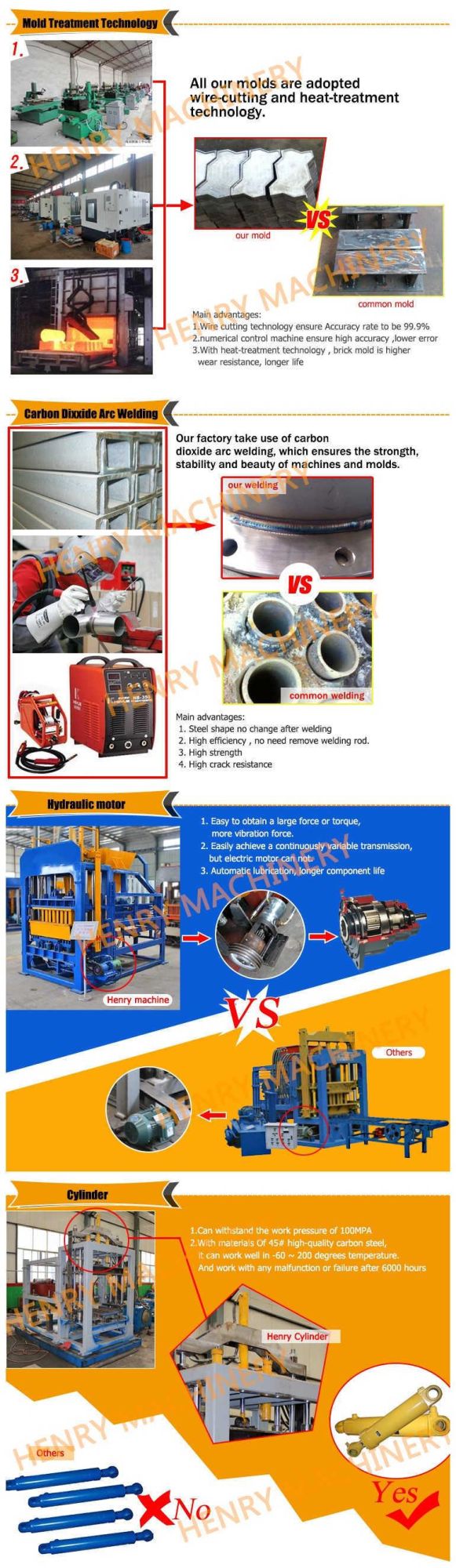 Qt4 - 15 All Automatic Hidrá Ulica System for Building Ladrillos in Bangladesh