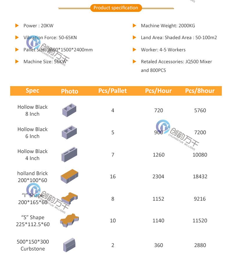 Qt4-20 Easy Operated Automatic Concrete Hollow Block Machine with Hydraulic System in Malawi