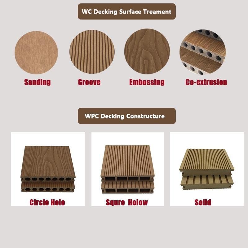 Competitve Price WPC Decking Machine Manufacturer Wood Plastic Composite Deck Board Making Machine WPC Flooring Plant Extruder