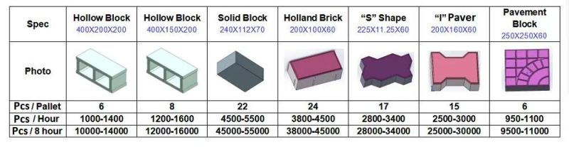 Qt6-15 Full Automatic Hydraulic Hollow Paving Solid Cement Brick Making Machine with Factory Price