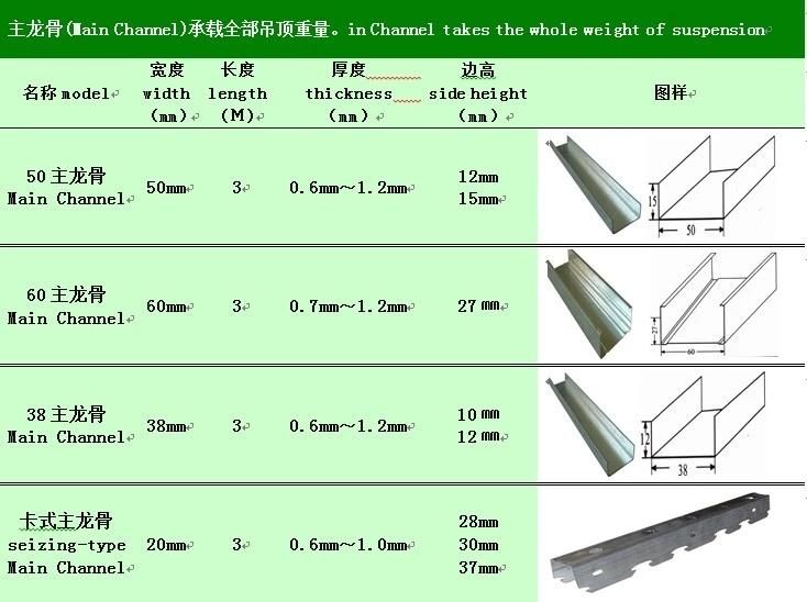 2019 Hot New Products PPGI Gi Drywall Ceiling Profiles Making Machine