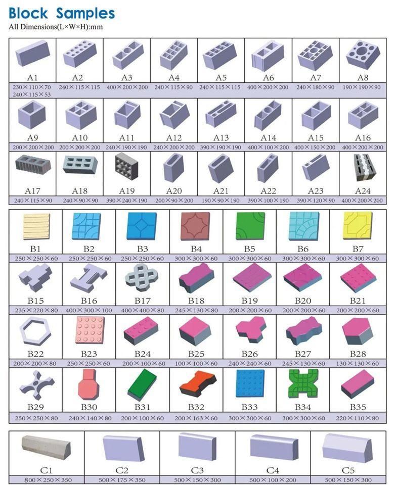 Export Qt4-36 Small Scale Semi Automatic Sand Stone Fly Ash Slag Hollow Paving Interlocking Solid Curbstone AAC Cement Concrete Block Brick Making Machine Price