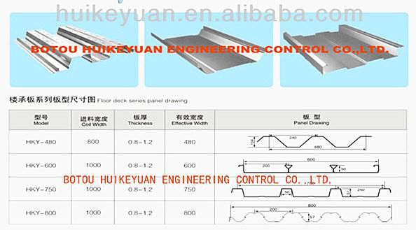 Export Standard Floor Deck Forming Machinery