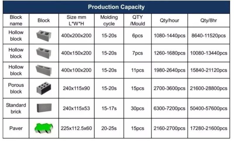 Qt6-15 Fly Ash Concrete Efficiency Interlocking Hollow Paver Brick Full Automatic Block Making Machine