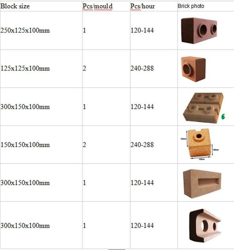 Cy1-25 Hydraform Brick Making Machine Prices Manual Press Block Machine