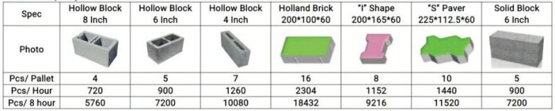 Qt4-20 Second Hand Paver Block Machine Cement Hollow Brick Road Edge Stone Block Making Machine Price List