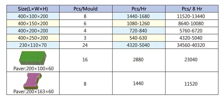 Qt4-15 Hollow Block Machine Ethiopia Concrete Block Machine Concrete Mould Block Machine Hydraulic Press Concrete Block Machine