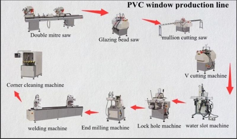 Automatic CNC Four Corner Welding Machine for PVC Window Door
