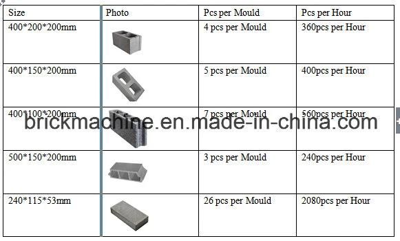 Qtj4-40 Simple Semiautomatic Concrete Block Making Machine, Building Material Brick Machinery
