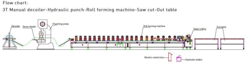 Galvanized Steel C Purlin Roll Forming Machine Unovo