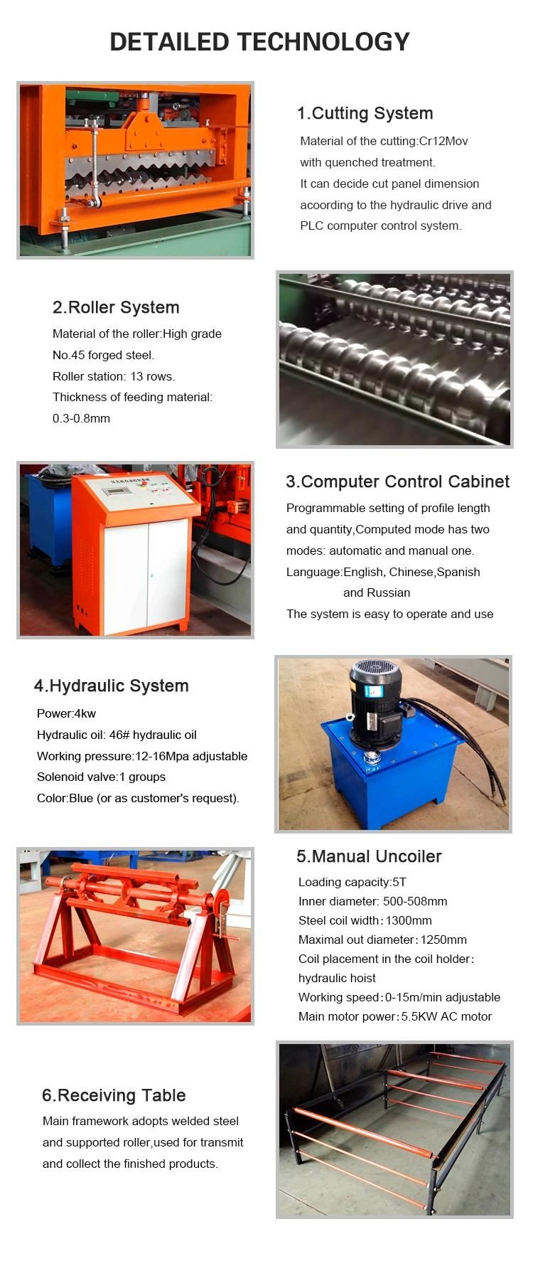 Corrugated Sheet Metal Roofing Roll Forming Machine