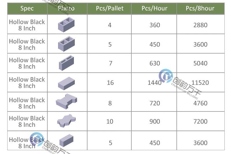 Qt 4-40 Manual Hollow Block Making Machine