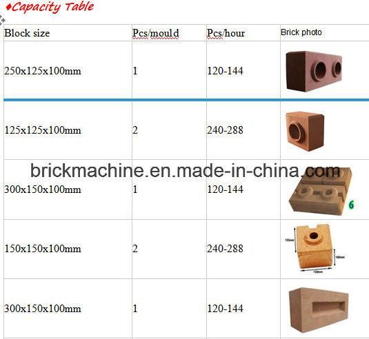 Hr2-25 Lower Cost Clay Brick Machine