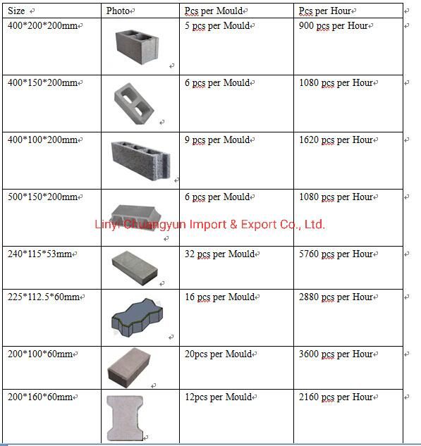 Qt5-20 Hydraulic Operation Concrete Boarder Floor Tile Making Machine