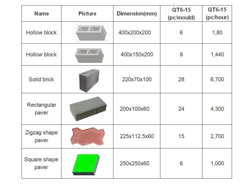 Automatic Retaining Block Brick Paver Block Concrete Brick Making Machine Construction Equipment