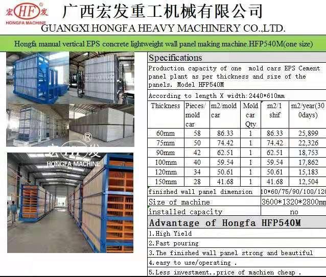 Wall Brick Making Machine EPS Block Sandwich Panels Machine to Make Panels with Gypsum Board/Fiber Cement Board/Calcium Silicate Board