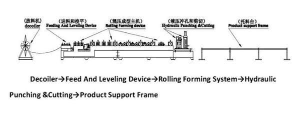 Automatic 1100 Glazed Tile Roll Forming Machine Cold Making Machine