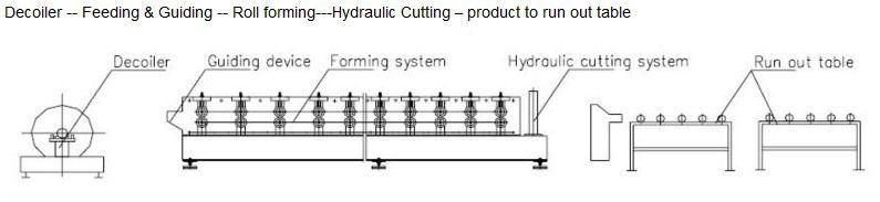 Full Automatic C Z Steel Purlin Machine/Cold Roll Forming Machine