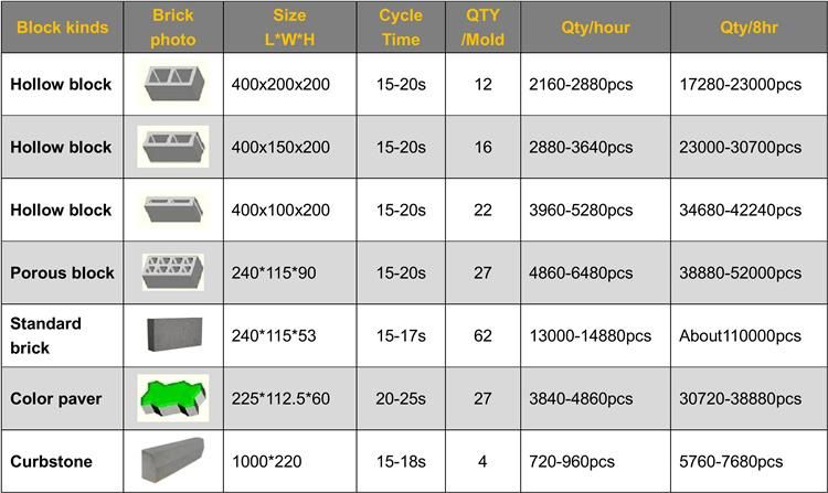High Efficiency Big Capacity Qt12-15 Paving Block Making Machine in India