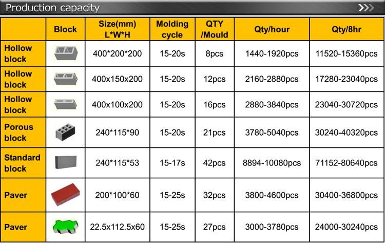 Qt8-15 Hollow Block Making Machine Paving Block Making Machine Cement Brick Making Machine