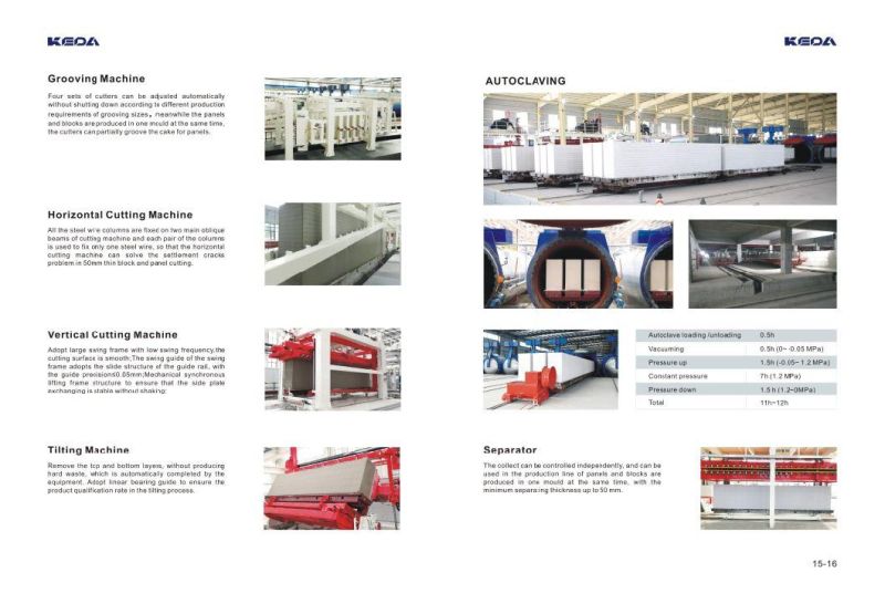 Automatic AAC Production Machine for Lightweight Block Making with CE