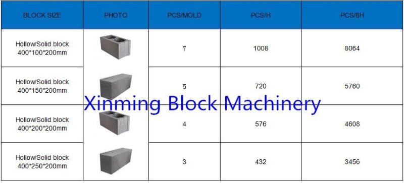 Qt4-25 Concrete Cement Hollow Solid Paver Interlocking Block Making Machine Fro Sale